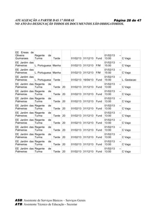 ATUALIZAÇÃO A PARTIR DAS 17 HORAS                   Página 28 de 47
NO ATO DA DESIGNAÇÃO TODOS OS DOCUMENTOS SÃO OBRIGATORIOS.




EE Eneas de
Oliveira    Regente      de                                        01/02/13    –
Guimaraes   Turma             Tarde       01/02/13 31/12/13   Fund 13:00           C Vago
EE Jardim das                                                       01/02/13   –
Palmeiras     L. Portuguesa Manha         01/02/13 31/12/13   F/M   15:00          C Vago
EE Jardim das                                                       01/02/13   –
Palmeiras     L. Portuguesa Manha         01/02/13 31/12/13   F/M   15:00          C Vago
EE Jardim das                                                      01/02/13    –
Palmeiras     L. Portuguesa Tarde         01/02/13 16/04/13   Fund 15:00           L. Gestacao
EE Jardim das Regente    de                                        01/02/13    –
Palmeiras     Turma           Tarde 20    01/02/13 31/12/13   Fund 13:00           C Vago
EE Jardim das Regente    de                                        01/02/13    –
Palmeiras     Turma           Tarde 20    01/02/13 31/12/13   Fund 13:00           C Vago
EE Jardim das Regente    de                                        01/02/13    –
Palmeiras     Turma           Tarde 20    01/02/13 31/12/13   Fund 13:00           C Vago
EE Jardim das Regente    de                                        01/02/13    –
Palmeiras     Turma           Tarde 20    01/02/13 31/12/13   Fund 13:00           C Vago
EE Jardim das Regente    de                                        01/02/13    –
Palmeiras     Turma           Tarde 20    01/02/13 31/12/13   Fund 13:00           C Vago
EE Jardim das Regente    de                                        01/02/13    –
Palmeiras     Turma           Tarde 20    01/02/13 31/12/13   Fund 13:00           C Vago
EE Jardim das Regente    de                                        01/02/13    –
Palmeiras     Turma           Tarde 20    01/02/13 31/12/13   Fund 13:00           C Vago
EE Jardim das Regente    de                                        01/02/13    –
Palmeiras     Turma           Tarde 20    01/02/13 31/12/13   Fund 13:00           C Vago
EE Jardim das Regente    de                                        01/02/13    –
Palmeiras     Turma           Tarde 20    01/02/13 31/12/13   Fund 13:00           C Vago
EE Jardim das Regente    de                                        01/02/13    –
Palmeiras     Turma           Tarde 20    01/02/13 31/12/13   Fund 13:00           C Vago




ASB: Assistente de Serviços Básicos – Serviços Gerais
ATB: Assistente Técnico de Educação - Secretar
 