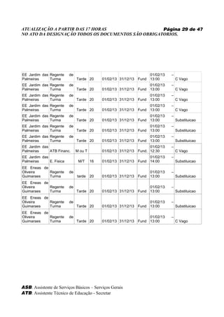 ATUALIZAÇÃO A PARTIR DAS 17 HORAS                   Página 29 de 47
NO ATO DA DESIGNAÇÃO TODOS OS DOCUMENTOS SÃO OBRIGATORIOS.




EE Jardim das Regente     de                                          01/02/13    –
Palmeiras     Turma            Tarde 20      01/02/13 31/12/13   Fund 13:00           C Vago
EE Jardim das Regente     de                                          01/02/13    –
Palmeiras     Turma            Tarde 20      01/02/13 31/12/13   Fund 13:00           C Vago
EE Jardim das Regente     de                                          01/02/13    –
Palmeiras     Turma            Tarde 20      01/02/13 31/12/13   Fund 13:00           C Vago
EE Jardim das Regente     de                                          01/02/13    –
Palmeiras     Turma            Tarde 20      01/02/13 31/12/13   Fund 13:00           C Vago
EE Jardim das Regente     de                                          01/02/13    –
Palmeiras     Turma            Tarde 20      01/02/13 31/12/13   Fund 13:00           Substituicao
EE Jardim das Regente     de                                          01/02/13    –
Palmeiras     Turma            Tarde 20      01/02/13 31/12/13   Fund 13:00           Substituicao
EE Jardim das Regente     de                                          01/02/13    –
Palmeiras     Turma            Tarde 20      01/02/13 31/12/13   Fund 13:00           Substituicao
EE Jardim das                                                          01/02/13   –
Palmeiras     ATB Financ.      M ou T        01/02/13 31/12/13   Fund. 12:30          C Vago
EE Jardim das                                                         01/02/13    –
Palmeiras     E. Fisica         M/T     16   01/02/13 31/12/13   Fund 14:00           Substituicao
EE Eneas de
Oliveira    Regente       de                                          01/02/13    –
Guimaraes   Turma              tarde    20   01/02/13 31/12/13   Fund 13:00           Substituicao
EE Eneas de
Oliveira    Regente       de                                          01/02/13    –
Guimaraes   Turma              Tarde 20      01/02/13 31/12/13   Fund 13:00           Substituicao
EE Eneas de
Oliveira    Regente       de                                          01/02/13    –
Guimaraes   Turma              Tarde 20      01/02/13 31/12/13   Fund 13:00           Substituicao
EE Eneas de
Oliveira    Regente       de                                          01/02/13    –
Guimaraes   Turma              Tarde 20      01/02/13 31/12/13   Fund 13:00           C Vago




ASB: Assistente de Serviços Básicos – Serviços Gerais
ATB: Assistente Técnico de Educação - Secretar
 