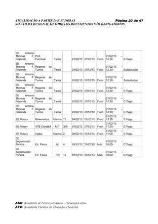 ATUALIZAÇÃO A PARTIR DAS 17 HORAS                   Página 30 de 47
NO ATO DA DESIGNAÇÃO TODOS OS DOCUMENTOS SÃO OBRIGATORIOS.




EE    Antonio
Thomaz     F. Prof.                                                    01/02/13     –
Rezende       Eventual          Tarde         01/02/13 31/12/13   Fund 12:30            C Vago
EE    Antonio
Thomaz     F. Regente      de                                          01/02/13     –
Rezende       Turma             Tarde         01/02/13 31/12/13   Fund 12:30            Substituicao
EE    Antonio
Thomaz     F. Regente      de                                          01/02/13     –
Rezende       Turma             Tarde         01/02/13 31/12/13   Fund 12:30            Substituicao
EE    Antonio
Thomaz     F. Regente      de                                          01/02/13     –
Rezende       Turma             Tarde         01/02/13 31/12/13   Fund 12:30            C Vago
EE    Antonio
Thomaz     F. Regente      de                                          01/02/13     –
Rezende       Turma             Tarde         01/02/13 31/12/13   Fund 12:30            C Vago
EE    Antonio
Thomaz     F. Regente      de                                          01/02/13     –
Rezende       Turma             Tarde         01/02/13 31/12/13   Fund 12:30            C Vago
                                                                       01/02/13     –
EE Rotary     Matematica        Manha 15      04/02/13 31/12/13   Fund 12:30            C Vago
                                                                       01/02/13     –
EE Rotary     ATB Contábil       M/T    30h   01/02/13 31/12/13   Fund 11:30            C Vago
                                                                        01/02/13    –
EE Rotary     Ingles            Manha 2       04/02/13 31/12/13   Fund. 11:00           C Vago
EE
Segismundo                                                               01/02/13   -
Pereira       Ed. Física         M      4     01/12/13 31/12/13   Méd.   16:00          C.Vago
EE
Segismundo                                                               01/02/13   -
Pereira       Ed. Física         T/N    16    01/12/13 31/12/13   Méd.   16:00          C.Vago




ASB: Assistente de Serviços Básicos – Serviços Gerais
ATB: Assistente Técnico de Educação - Secretar
 