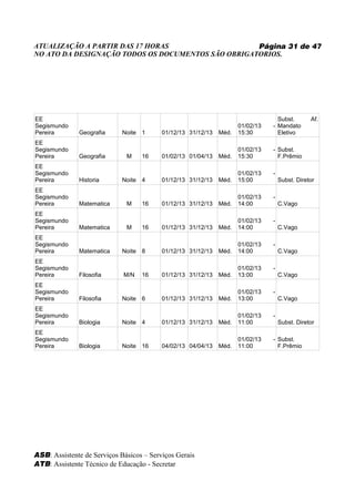 ATUALIZAÇÃO A PARTIR DAS 17 HORAS                   Página 31 de 47
NO ATO DA DESIGNAÇÃO TODOS OS DOCUMENTOS SÃO OBRIGATORIOS.




EE                                                                                Subst.        Af.
Segismundo                                                           01/02/13   - Mandato
Pereira       Geografia      Noite 1      01/12/13 31/12/13   Méd.   15:30        Eletivo
EE
Segismundo                                                           01/02/13   - Subst.
Pereira       Geografia       M    16     01/02/13 01/04/13   Méd.   15:30        F.Prêmio
EE
Segismundo                                                           01/02/13   -
Pereira       Historia       Noite 4      01/12/13 31/12/13   Méd.   15:00          Subst. Diretor
EE
Segismundo                                                           01/02/13   -
Pereira       Matematica      M    16     01/12/13 31/12/13   Méd.   14:00          C.Vago
EE
Segismundo                                                           01/02/13   -
Pereira       Matematica      M    16     01/12/13 31/12/13   Méd.   14:00          C.Vago
EE
Segismundo                                                           01/02/13   -
Pereira       Matematica     Noite 8      01/12/13 31/12/13   Méd.   14:00          C.Vago
EE
Segismundo                                                           01/02/13   -
Pereira       Filosofia      M/N   16     01/12/13 31/12/13   Méd.   13:00          C.Vago
EE
Segismundo                                                           01/02/13   -
Pereira       Filosofia      Noite 6      01/12/13 31/12/13   Méd.   13:00          C.Vago
EE
Segismundo                                                           01/02/13   -
Pereira       Biologia       Noite 4      01/12/13 31/12/13   Méd.   11:00          Subst. Diretor
EE
Segismundo                                                           01/02/13   - Subst.
Pereira       Biologia       Noite 16     04/02/13 04/04/13   Méd.   11:00        F.Prêmio




ASB: Assistente de Serviços Básicos – Serviços Gerais
ATB: Assistente Técnico de Educação - Secretar
 