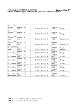 ATUALIZAÇÃO A PARTIR DAS 17 HORAS                   Página 35 de 47
NO ATO DA DESIGNAÇÃO TODOS OS DOCUMENTOS SÃO OBRIGATORIOS.




EE       Pres.
Tancredo       Regente   de                                       01/02/13   -
Neves          turma          T           01/02/13 31/12/13   F   14:20          C.Vago
EE       Pres.
Tancredo       Regente   de                                       01/02/13   -
Neves          turma          T           01/02/13 31/12/13   F   14:20          C.Vago
EE       Pres.
Tancredo       Regente   de                                       01/02/13   -
Neves          turma          T           01/02/13 31/12/13   F   14:20          Subst. Aj Func.
EE       Pres.
Tancredo       Regente   de                                       01/02/13   -
Neves          turma          T           01/02/13 31/12/13   F   14:20          Subst. Aj Func.
EE Dr. Duarte
Pimentel  de Regente     de                                       01/02/13   - Subst.
Ulhôa         turma           T           01/02/13 1/5/13     F   12:00        F.Prêmio
              Regente    de                                       01/02/13   -
EE 13 de Maio turma           T           01/02/13 31/12/13   F   08:00          C.Vago
              Regente    de                                       01/02/13   -
EE 13 de Maio turma           T           01/02/13 31/12/13   F   08:00          C.Vago
              Regente    de                                       01/02/13   -
EE 13 de Maio turma           T           01/02/13 31/12/13   F   08:00          C.Vago
              Regente    de                                       01/02/13   -
EE 13 de Maio turma           T           01/02/13 31/12/13   F   08:00          C.Vago
              Regente    de                                       01/02/13   -
EE 13 de Maio turma           T           01/02/13 31/12/13   F   08:00          C.Vago
              Regente    de                                       01/02/13   -
EE 13 de Maio turma           T           01/02/13 31/12/13   F   08:00          C.Vago

EE       Padre Regente   de                                       01/02/13   -
Mário Forestan turma          T           01/02/13 31/12/13   F   14:00          C.Vago




ASB: Assistente de Serviços Básicos – Serviços Gerais
ATB: Assistente Técnico de Educação - Secretar
 