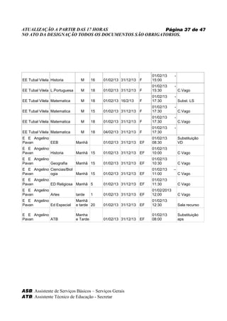 ATUALIZAÇÃO A PARTIR DAS 17 HORAS                   Página 37 de 47
NO ATO DA DESIGNAÇÃO TODOS OS DOCUMENTOS SÃO OBRIGATORIOS.




                                                                       01/02/13     -
EE Tubal Vilela Historia         M       16   01/02/13 31/12/13   F    15:00
                                                                       01/02/13     -
EE Tubal Vilela L.Portuguesa     M       18   01/02/13 31/12/13   F    15:30            C.Vago
                                                                       01/02/13     -
EE Tubal Vilela Matematica       M       18   01/02/13 16/2/13    F    17:30            Subst. LS
                                                                       01/02/13     -
EE Tubal Vilela Matematica       M       15   01/02/13 31/12/13   F    17:30            C.Vago
                                                                       01/02/13     -
EE Tubal Vilela Matematica       M       18   01/02/13 31/12/13   F    17:30            C.Vago
                                                                       01/02/13     -
EE Tubal Vilela Matematica       M       18   04/02/13 31/12/13   F    17:30
E E Angelino                                                           01/02/13         Substituição
Pavan        EEB               Manhã          01/02/13 31/12/13   EF   08:30            VD
E E Angelino                                                           01/02/13
Pavan        Historia          Manhã 15       01/02/13 31/12/13   EF   10:00            C Vago
E E Angelino                                                           01/02/13
Pavan        Geografia         Manhã 15       01/02/13 31/12/13   EF   10:30            C Vago
E E Angelino Ciencias/Biol                                             01/02/13     –
Pavan        ogia          Manhã 15           01/02/13 31/12/13   EF   11:00            C Vago
E E Angelino                                                           01/02/13
Pavan        ED Religiosa Manhã 5             01/02/13 31/12/13   EF   11:30            C Vago
E E Angelino                                                           01/02/2013
Pavan        Artes             tarde     1    01/02/13 31/12/13   EF   12;00            C Vago
E E Angelino                   Manhã                                   01/02/13
Pavan        Ed Especial       e tarde 20     01/02/13 31/12/13   EF   12:30            Sala recurso

E E Angelino                   Manha                                   01/02/13         Substituição
Pavan        ATB               e Tarde        01/02/13 31/12/13   EF   08:00            aps




ASB: Assistente de Serviços Básicos – Serviços Gerais
ATB: Assistente Técnico de Educação - Secretar
 