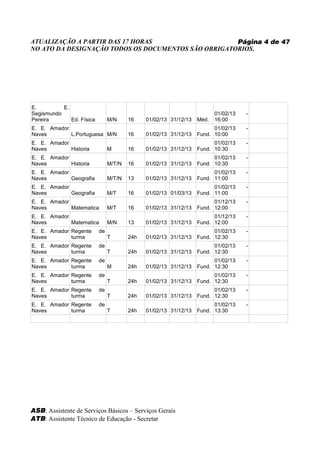 ATUALIZAÇÃO A PARTIR DAS 17 HORAS                    Página 4 de 47
NO ATO DA DESIGNAÇÃO TODOS OS DOCUMENTOS SÃO OBRIGATORIOS.




E.         E.
Segismundo                                                               01/02/13   -
Pereira       Ed. Física        M/N     16    01/02/13 31/12/13   Méd.   16:00
E. E. Amador                                                            01/02/13    -
Naves        L.Portuguesa M/N           16    01/02/13 31/12/13   Fund. 10:00
E. E. Amador                                                            01/02/13    -
Naves        Historia           M       16    01/02/13 31/12/13   Fund. 10:30
E. E. Amador                                                            01/02/13    -
Naves        Historia           M/T/N   16    01/02/13 31/12/13   Fund. 10:30
E. E. Amador                                                            01/02/13    -
Naves        Geografia          M/T/N   13    01/02/13 31/12/13   Fund. 11:00
E. E. Amador                                                            01/02/13    -
Naves        Geografia          M/T     16    01/02/13 01/03/13   Fund. 11:00
E. E. Amador                                                            01/12/13    -
Naves        Matematica         M/T     16    01/02/13 31/12/13   Fund. 12:00
E. E. Amador                                                            01/12/13    -
Naves        Matematica         M/N     13    01/02/13 31/12/13   Fund. 12:00
E. E. Amador Regente       de                                           01/02/13    -
Naves        turma              T       24h   01/02/13 31/12/13   Fund. 12:30
E. E. Amador Regente       de                                           01/02/13    -
Naves        turma              T       24h   01/02/13 31/12/13   Fund. 12:30
E. E. Amador Regente       de                                           01/02/13    -
Naves        turma              M       24h   01/02/13 31/12/13   Fund. 12:30
E. E. Amador Regente       de                                           01/02/13    -
Naves        turma              T       24h   01/02/13 31/12/13   Fund. 12:30
E. E. Amador Regente       de                                           01/02/13    -
Naves        turma              T       24h   01/02/13 31/12/13   Fund. 12:30
E. E. Amador Regente       de                                           01/02/13    -
Naves        turma              T       24h   01/02/13 31/12/13   Fund. 13:30




ASB: Assistente de Serviços Básicos – Serviços Gerais
ATB: Assistente Técnico de Educação - Secretar
 