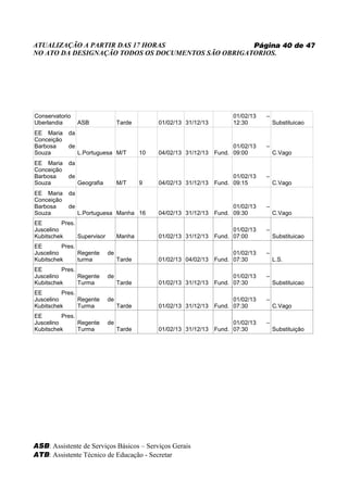 ATUALIZAÇÃO A PARTIR DAS 17 HORAS                   Página 40 de 47
NO ATO DA DESIGNAÇÃO TODOS OS DOCUMENTOS SÃO OBRIGATORIOS.




Conservatorio                                                            01/02/13   –
Uberlandia       ASB              Tarde        01/02/13 31/12/13         12:30          Substituicao
EE Maria    da
Conceição
Barbosa     de                                                           01/02/13   –
Souza            L.Portuguesa M/T         10   04/02/13 31/12/13   Fund. 09:00          C.Vago
EE Maria    da
Conceição
Barbosa     de                                                           01/02/13   –
Souza            Geografia        M/T     9    04/02/13 31/12/13   Fund. 09:15          C.Vago
EE Maria    da
Conceição
Barbosa     de                                                           01/02/13   –
Souza            L.Portuguesa Manha 16         04/02/13 31/12/13   Fund. 09:30          C.Vago
EE        Pres.
Juscelino                                                                01/02/13   –
Kubitschek      Supervisor        Manha        01/02/13 31/12/13   Fund. 07:00          Substituicao
EE        Pres.
Juscelino       Regente      de                                          01/02/13   –
Kubitschek      turma             Tarde        01/02/13 04/02/13   Fund. 07:30          L.S.
EE        Pres.
Juscelino       Regente      de                                          01/02/13   –
Kubitschek      Turma             Tarde        01/02/13 31/12/13   Fund. 07:30          Substituicao
EE        Pres.
Juscelino       Regente      de                                          01/02/13   –
Kubitschek      Turma             Tarde        01/02/13 31/12/13   Fund. 07:30          C.Vago
EE        Pres.
Juscelino       Regente      de                                          01/02/13   –
Kubitschek      Turma             Tarde        01/02/13 31/12/13   Fund. 07:30          Substituição




ASB: Assistente de Serviços Básicos – Serviços Gerais
ATB: Assistente Técnico de Educação - Secretar
 