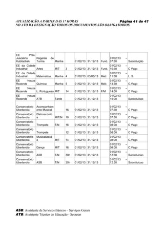 ATUALIZAÇÃO A PARTIR DAS 17 HORAS                   Página 41 de 47
NO ATO DA DESIGNAÇÃO TODOS OS DOCUMENTOS SÃO OBRIGATORIOS.




EE        Pres.
Juscelino       Regente    de                                           01/02/13    –
Kubitschek      Turma           Manha         01/02/13 31/12/13   Fund. 07:30           Substituição
EE da Cidade                                                            01/02/13    –
Industrial   Artes              M/T     3     01/02/13 31/12/13   Fund. 10:30           C Vago
EE da Cidade                                                             01/02/13   –
Industrial   Matematica         Manha 4       01/02/13 03/03/13   Méd.   11:30          L. S.
EE      Neuza                                                            01/02/13   –
Rezende       Quimica           Manha 5       01/02/13 31/12/13   Méd.   13:30          C.Vago
EE      Neuza                                                            01/02/13   –
Rezende       L. Portuguesa M/T         14    01/02/13 31/12/13   F/M    14:00          C Vago
EE      Neuza                                                            01/02/13   –
Rezende       ATB               Tarde         01/02/13 31/12/13          15:00          Substituicao

Conservatorio   Acompanham                                               01/02/13   –
Uberlandia      ento Musical            16    01/02/13 31/12/13          07:30          C Vago
Conservatorio   Eletroacústic                                            01/02/13   –
Uberlandia      a             M/T/N     10    01/02/13 31/12/13          07:30          C Vago
Conservatorio                                                            01/02/13   –
Uberlandia      Trompete        T/N     16    01/02/13 31/12/13          08:00          C Vago
Conservatorio                                                            01/02/13   –
Uberlandia      Trompete                12    01/02/13 31/12/13          08:00          C Vago
Conservatorio   Musicalizaçã                                             01/02/13   –
Uberlandia      o            M/T        14    01/02/13 31/12/13          08:00          C.Vago
Conservatorio                                                            01/02/13   –
Uberlandia      Dança           M/T     16    01/02/13 31/12/13          08:00          C.Vago
Conservatorio                                                            01/02/13   –
Uberlandia      ASB             T/N     30h   01/02/13 31/12/13          12:30          Substituicao
Conservatorio                                                            01/02/13   –
Uberlandia      ASB             T/N     30h   01/02/13 31/12/13          12:30          Substituicao




ASB: Assistente de Serviços Básicos – Serviços Gerais
ATB: Assistente Técnico de Educação - Secretar
 