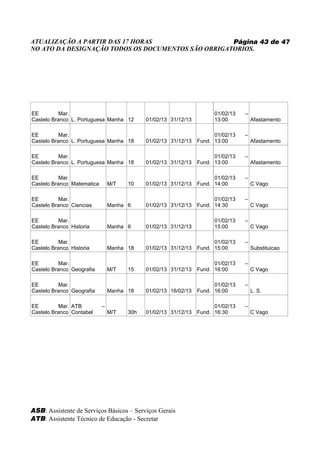 ATUALIZAÇÃO A PARTIR DAS 17 HORAS                   Página 43 de 47
NO ATO DA DESIGNAÇÃO TODOS OS DOCUMENTOS SÃO OBRIGATORIOS.




EE         Mar.                                                       01/02/13   –
Castelo Branco L. Portuguesa Manha 12       01/02/13 31/12/13         13:00          Afastamento

EE         Mar.                                                       01/02/13   –
Castelo Branco L. Portuguesa Manha 18       01/02/13 31/12/13   Fund. 13:00          Afastamento

EE         Mar.                                                       01/02/13   –
Castelo Branco L. Portuguesa Manha 18       01/02/13 31/12/13   Fund. 13:00          Afastamento

EE         Mar.                                                       01/02/13   –
Castelo Branco Matematica       M/T   10    01/02/13 31/12/13   Fund. 14:00          C Vago

EE         Mar.                                                       01/02/13   –
Castelo Branco Ciencias         Manha 6     01/02/13 31/12/13   Fund. 14:30          C Vago

EE         Mar.                                                       01/02/13   –
Castelo Branco Historia         Manha 6     01/02/13 31/12/13         15:00          C Vago

EE         Mar.                                                       01/02/13   –
Castelo Branco Historia         Manha 18    01/02/13 31/12/13   Fund. 15:00          Substituicao

EE         Mar.                                                       01/02/13   –
Castelo Branco Geografia        M/T   15    01/02/13 31/12/13   Fund. 16:00          C Vago

EE         Mar.                                                       01/02/13   –
Castelo Branco Geografia        Manha 18    01/02/13 16/02/13   Fund. 16:00          L. S.

EE         Mar. ATB         –                                         01/02/13   –
Castelo Branco Contabel         M/T   30h   01/02/13 31/12/13   Fund. 16:30          C Vago




ASB: Assistente de Serviços Básicos – Serviços Gerais
ATB: Assistente Técnico de Educação - Secretar
 