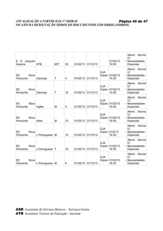 ATUALIZAÇÃO A PARTIR DAS 17 HORAS                   Página 45 de 47
NO ATO DA DESIGNAÇÃO TODOS OS DOCUMENTOS SÃO OBRIGATORIOS.




                                                                                 Atend. Alunos
                                                                                 C/
E. E. Joaquim                                                       01/02/13   - Necessidades
Saraiva       ATB           M/T    30     01/02/13 31/12/13         12:00        Especiais
                                                                                 Atend. Alunos
                                                              EJA                C/
EE        Novo                                                Espec 01/02/13   - Necessidades
Horizonte      Ciencias     T      4      01/02/13 31/12/13   .     15:30        Especiais
                                                                                 Atend. Alunos
                                                              EJA                C/
EE        Novo                                                Espec 01/02/13   - Necessidades
Horizonte      Ciencias     T      16     01/02/13 31/12/13   .     15:30        Especiais
                                                                                 Atend. Alunos
                                                              EJA                C/
EE        Novo                                                Espec 01/02/13   - Necessidades
Horizonte      Ingles       M      4      01/02/13 31/12/13   .     16:00        Especiais
                                                                                 Atend. Alunos
                                                              EJA                C/
EE        Novo                                                Espec 01/02/13   - Necessidades
Horizonte      Artes        M      10     01/02/13 31/12/13   .     16:00        Especiais
                                                                                 Atend. Alunos
                                                              EJA                C/
EE        Novo                                                Espec 01/2/13    - Necessidades
Horizonte      L.Portuguesa M      16     01/02/13 31/12/13   .     16:30        Especiais
                                                                                 Atend. Alunos
                                                              EJA                C/
EE        Novo                                                Espec 01/02/13   - Necessidades
Horizonte      L.Portuguesa T      16     01/02/13 31/12/13   .     16:30        Especiais
                                                                                 Atend. Alunos
                                                              EJA                C/
EE        Novo                                                Espec 01/02/13   - Necessidades
Horizonte      L.Portuguesa M      6      01/02/13 31/12/13   .     16:30        Especiais




ASB: Assistente de Serviços Básicos – Serviços Gerais
ATB: Assistente Técnico de Educação - Secretar
 