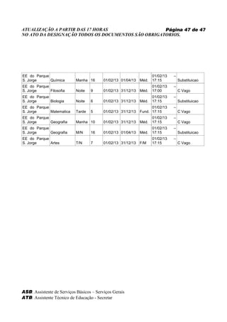 ATUALIZAÇÃO A PARTIR DAS 17 HORAS                   Página 47 de 47
NO ATO DA DESIGNAÇÃO TODOS OS DOCUMENTOS SÃO OBRIGATORIOS.




EE do Parque                                                         01/02/13   –
S. Jorge     Química        Manha 16      01/02/13 01/04/13   Méd.   17:15          Substituicao
EE do Parque                                                         01/02/13   –
S. Jorge     Filosofia      Noite   9     01/02/13 31/12/13   Méd.   17:00          C Vago
EE do Parque                                                         01/02/13   –
S. Jorge     Biologia       Noite   6     01/02/13 31/12/13   Méd.   17:15          Substituicao
EE do Parque                                                        01/02/13    –
S. Jorge     Matematica     Tarde   5     01/02/13 31/12/13   Fund. 17:15           C Vago
EE do Parque                                                         01/02/13   –
S. Jorge     Geografia      Manha 10      01/02/13 31/12/13   Méd.   17:15          C Vago
EE do Parque                                                         01/02/13   –
S. Jorge     Geografia      M/N     16    01/02/13 01/04/13   Méd.   17:15          Substituicao
EE do Parque                                                         01/02/13   –
S. Jorge     Artes          T/N     7     01/02/13 31/12/13   F/M    17:15          C Vago




ASB: Assistente de Serviços Básicos – Serviços Gerais
ATB: Assistente Técnico de Educação - Secretar
 