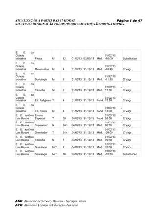 ATUALIZAÇÃO A PARTIR DAS 17 HORAS                    Página 5 de 47
NO ATO DA DESIGNAÇÃO TODOS OS DOCUMENTOS SÃO OBRIGATORIOS.




E.     E.    da
Cidade                                                                01/02/13
Industrial        Física       M     12    01/02/13 03/03/13   Méd.   -10:00         Substituicao
E.     E.    da
Cidade                                                                01/02/13
Industrial        Matematica   M     4     01/02/13 31/12/13   Méd.   -10:40         C Vago
E.     E.    da
Cidade                                                                01/12/13
Industrial        Sociologia   M     6     01/02/13 31/12/13   Méd.   -11:30         C Vago
E.     E.    da
Cidade                                                                01/02/13   -
Industrial        Filosofia    M     6     01/02/13 31/12/13   Méd.   12:00          C Vago
E.     E.    da
Cidade                                                              01/02/13     -
Industrial        Ed. Religiosa T    4     01/02/13 31/12/13   Fund 12:30            C Vago
E.     E.    da
Cidade                                                              01/02/13     -
Industrial        Ed. Física   M     4     01/02/13 31/12/13   Fund 13:00            C Vago
E. E. Antônio Ensino                                                01/02/13     -
Luis Bastos   Especial         T     20    04/02/13 31/12/13   Fund 08:00            C Vago
E. E. Antônio                                                         01/02/13   -
Luis Bastos   Supervisor       N     24h   04/02/13 31/12/13   Méd.   08:30          C Vago
E. E. Antônio                                                         01/02/13
Luis Bastos   Orientador       T     24h   04/02/13 31/12/13   Méd.   -09:00         C Vago
E. E. Antônio                                                         01/02/13   -
Luis Bastos   Filosofia        N     7     04/02/13 31/12/13   Méd.   09:30          C Vago
E. E. Antônio                                                         01/02/13   -
Luis Bastos   Sociologia       M/T   8     04/02/13 31/12/13   Méd.   10:00          C Vago
E. E. Antônio                                                         01/02/13
Luis Bastos   Sociologia       M/T   16    04/02/13 31/12/13   Méd.   -10:30         Substituicao




ASB: Assistente de Serviços Básicos – Serviços Gerais
ATB: Assistente Técnico de Educação - Secretar
 