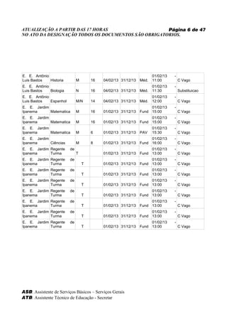 ATUALIZAÇÃO A PARTIR DAS 17 HORAS                    Página 6 de 47
NO ATO DA DESIGNAÇÃO TODOS OS DOCUMENTOS SÃO OBRIGATORIOS.




E. E. Antônio                                                         01/02/13   -
Luis Bastos   Historia        M       16   04/02/13 31/12/13   Méd.   11:00          C Vago
E. E. Antônio                                                         01/02/13   -
Luis Bastos   Biologia        N       16   04/02/13 31/12/13   Méd.   11:30          Substituicao
E. E. Antônio                                                         01/02/13   -
Luis Bastos   Espanhol        M/N     14   04/02/13 31/12/13   Méd.   12:00          C Vago
E. E. Jardim                                                        01/02/13     -
Ipanema      Matematica       M       16   01/02/13 31/12/13   Fund 15:00            C Vago
E. E. Jardim                                                        01/02/13     -
Ipanema      Matematica       M       16   01/02/13 31/12/13   Fund 15:00            C Vago
E. E. Jardim                                                          01/02/13   -
Ipanema      Matematica       M       6    01/02/13 31/12/13   PAV    15:30          C Vago
E. E. Jardim                                                        01/02/13     -
Ipanema      Ciências         M       8    01/02/13 31/12/13   Fund 16:00            C Vago
E. E. Jardim Regente     de                                         01/02/13     -
Ipanema      Turma            T            01/02/13 31/12/13   Fund 13:00            C Vago
E. E. Jardim Regente     de                                         01/02/13     -
Ipanema      Turma                T        01/02/13 31/12/13   Fund 13:00            C Vago
E. E. Jardim Regente     de                                         01/02/13     -
Ipanema      Turma                T        01/02/13 31/12/13   Fund 13:00            C Vago
E. E. Jardim Regente     de                                         01/02/13     -
Ipanema      Turma                T        01/02/13 31/12/13   Fund 13:00            C Vago
E. E. Jardim Regente     de                                         01/02/13     -
Ipanema      Turma                T        01/02/13 31/12/13   Fund 13:00            C Vago
E. E. Jardim Regente     de                                         01/02/13     -
Ipanema      Turma                T        01/02/13 31/12/13   Fund 13:00            C Vago
E. E. Jardim Regente     de                                         01/02/13     -
Ipanema      Turma                T        01/02/13 31/12/13   Fund 13:00            C Vago
E. E. Jardim Regente     de                                         01/02/13     -
Ipanema      Turma                T        01/02/13 31/12/13   Fund 13:00            C Vago




ASB: Assistente de Serviços Básicos – Serviços Gerais
ATB: Assistente Técnico de Educação - Secretar
 