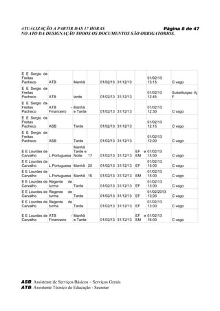 ATUALIZAÇÃO A PARTIR DAS 17 HORAS                    Página 8 de 47
NO ATO DA DESIGNAÇÃO TODOS OS DOCUMENTOS SÃO OBRIGATORIOS.




E E Sergio de
Freitas                                                            01/02/13
Pacheco       ATB                Manhã    01/02/13 31/12/13        13:15        C vago
E E Sergio de
Freitas                                                            01/02/13     Substituiçao Aj
Pacheco       ATB                tarde    01/02/13 31/12/13        12:45        F
E E Sergio de
Freitas       ATB            - Manhã                               01/02/13
Pacheco       Financeiro       e Tarde    01/02/13 31/12/13        12:30        C vago
E E Sergio de
Freitas                                                            01/02/13
Pacheco       ASB                Tarde    01/02/13 31/12/13        12:15        C vago
E E Sergio de
Freitas                                                            01/02/13
Pacheco       ASB                Tarde    01/02/13 31/12/13        12:00        C vago
                            Manhã
E E Lourdes de              Tarde e                           EF e 01/02/13
Carvalho       L.Portuguesa Noite   17    01/02/13 31/12/13   EM   15:00        C vago
E E Lourdes de                                                     01/02/13
Carvalho       L.Portuguesa Manhã 20      01/02/13 31/12/13   EF   15:00        C vago
E E Lourdes de                                                     01/02/13
Carvalho       L.Portuguesa Manhã 16      01/02/13 31/12/13   EM   15:00        C vago
E E Lourdes de Regente      de                                     01/02/13
Carvalho       turma             Tarde    01/02/13 31/12/13   EF   13:00        C vago
E E Lourdes de Regente      de                                     01/02/2013
Carvalho       turma             Tarde    01/02/13 31/12/13   EF   13;00        C vago
E E Lourdes de Regente      de                                     01/02/13
Carvalho       turma             Tarde    01/02/13 31/12/13   EF   13:00        C vago

E E Lourdes de ATB           - Manhã                          EF e 01/02/13
Carvalho       Financeiro      e Tarde    01/02/13 31/12/13   EM   16:00        C vago




ASB: Assistente de Serviços Básicos – Serviços Gerais
ATB: Assistente Técnico de Educação - Secretar
 