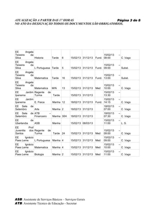 ATUALIZAÇÃO A PARTIR DAS 17 HORAS                     Página 3 de 8
NO ATO DA DESIGNAÇÃO TODOS OS DOCUMENTOS SÃO OBRIGATORIOS.




EE       Angela
Teixeira    da                                                            15/02/13   –
Silva           Historia           Tarde   6    15/02/13 31/12/13   Fund. 08:00          C .Vago
EE       Angela
Teixeira    da                                                            15/02/13   –
Silva           L Portuguesa Tarde         5    15/02/13 31/12/13   Fund. 09:00          Subst.
EE       Angela
Teixeira    da                                                            15/02/13   –
Silva           Matematica         Tarde   16   15/02/13 31/12/13   Fund. 13:00          Subst.
EE       Angela
Teixeira    da                                                            15/02/13   –
Silva           Matematica         M/N     13   15/02/13 31/12/13   Med   10:00          C .Vago
EE      Jardim Regente        de                                          15/02/13   –
Ipanema        Turma               Tarde        15/02/13 31/12/13         13:30
EE      Jardim                                                            15/02/13   –
Ipanema        E. Fisica           Manha 12     18/02/13 31/12/13   Fund. 14:15          C .Vago
EE Sete       de                                                          18/02/13   –
Setembro           Arte            Manha 2      18/02/13 31/12/13         07:00          C .Vago
EE Sete       de ATB           –                                          18/02/13   –
Setembro         Financeiro        Manha 30H    18/02/13 31/12/13         07:30          C .Vago
EE            de                                                          15/02/13   –
Uberlandia         ASB             Manha        15/02/13 08/03/13         11:00          L. S.
EE           Prof
Juvenilia    dos Regente      de                                          15/02/13   –
Santos            Turma            Tarde 24     15/02/13 31/12/13   Med   09:00          C .Vago
EE     Ignácio                                                            15/02/13   –
Paes Leme      L Portuguesa Manha 4             15/02/13 31/12/13   Med   09:00          C .Vago
EE     Ignácio                                                            15/02/13   –
Paes Leme      Matematica          Manha 4      15/02/13 31/12/13   Med   10:00          C .Vago
EE     Ignácio                                                            15/02/13   –
Paes Leme      Biologia            Manha 2      15/02/13 31/12/13   Med   11:00          C .Vago




ASB: Assistente de Serviços Básicos – Serviços Gerais
ATB: Assistente Técnico de Educação - Secretar
 