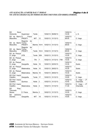 ATUALIZAÇÃO A PARTIR DAS 17 HORAS                     Página 4 de 8
NO ATO DA DESIGNAÇÃO TODOS OS DOCUMENTOS SÃO OBRIGATORIOS.




EE        Novo                                                          15/02/13   –
Horizonte      Supervisor        Tarde        15/02/13 06/06/13         14:30          L. S.
EE do Bairro E.    Física                                               15/02/13   –
Maravilha    PROETI               M/T    12   15/02/13 31/12/13         08:00          C .Vago
             Regente        de
EE do Bairro Turma           –                                          15/02/13   –
Maravilha    PROETI              Manha 16+4   15/02/13 31/12/13         08:00          C .Vago
             Regente        de
EE do Bairro Turma           –                                          15/02/13   –
Maravilha    PROETI              Tarde 16+4   15/02/13 31/12/13         08:00          C .Vago
EE do Parque                                                            15/02/13   –
S. Jorge     ATB                 Tarde 30H    15/02/13 31/12/13         13:30          C .Vago
EE do Parque                                                            15/02/13   –
S. Jorge     Arte                 T/N    7    15/02/13 31/12/13   F/M   13:30          C .Vago
EE do Parque                                                            15/02/13   –
S. Jorge     Geografia           Noite 16     15/02/13 02/03/13         14:30          Subst.
EE do Parque                                                            15/02/13   –
S. Jorge     Matematica          Noite 16     15/02/13 28/02/13         14:30          Subst.
EE do Parque                                                            15/02/13   –
S. Jorge     Matematica          Manha 16     15/02/13 28/02/13         14:30          Subst.
EE Prof. Inacio                                                         15/02/13   –
Castilho        Geografia        Tarde 17     15/02/13 31/12/13         10:00          C .Vago
EE Prof. Inacio                                                         15/02/13   – C .Vago – 2º
Castilho        Quimica          Noite 2      15/02/13 31/12/13         10:45        Chamada
EE Prof. Inacio                                                         15/02/13   – C .Vago – 2º
Castilho        Matematica       Noite 4      15/02/13 31/12/13         11:30        Chamada
EE       Pres.
Tancredo                                                                15/02/13   –
Neves          E. Fisica         Manha 2      19/02/13 31/12/13         10:30          C .Vago
EE    Jerônimo                                                          15/02/13   –
Arantes        Geografia          M/T    18   15/02/13 31/12/13         10:00          C .Vago




ASB: Assistente de Serviços Básicos – Serviços Gerais
ATB: Assistente Técnico de Educação - Secretar
 