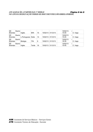 ATUALIZAÇÃO A PARTIR DAS 17 HORAS                     Página 8 de 8
NO ATO DA DESIGNAÇÃO TODOS OS DOCUMENTOS SÃO OBRIGATORIOS.




EE      Bueno                                                 15/02/13   –
Brandao       Ingles        M/N     10    15/02/13 31/12/13   15:45          C .Vago
EE      Bueno                                                 15/02/13   –
Brandao       L.Portuguesa Noite    14    15/02/13 31/12/13   15:45          C .Vago
EE      Bueno                                                 15/02/13   –
Brandao       Biologia      T/N     8     15/02/13 31/12/13   16:30          C .Vago
EE      Bueno                                                 15/02/13   –
Brandao       Ingles        Tarde   16    15/02/13 31/12/13   15:45          C .Vago




ASB: Assistente de Serviços Básicos – Serviços Gerais
ATB: Assistente Técnico de Educação - Secretar
 