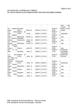 Página 2 de 6
ATUALIZAÇÃO A PARTIR DAS 17 HORAS
NO ATO DA DESIGNAÇÃO TODOS OS DOCUMENTOS SÃO OBRIGATORIOS.




                                                                                vago - para
                                                                                ministrar    no
E.E. Angelino    Educação                                          25/02/13   e Projeto Tempo
Pavan            Física     Manhã 6            25/02/13 31/12/13   08:00        Integral
E.E.    Mário    Regente de                                        25/02/13   e
Porto            Turma      Tarde              25/02/13 01/03/13   11:30        substituição
E.E. Angelino                                                      25/02/13   E
Pavan            Matematica       Manhã 12     25/02/13 31/12/13   08:30        vago
E.E. Jerônimo    Orientador                                        25/02/13   e
Arantes          Educacional       Noite 24    25/02/13 31/12/13   10:00        vago
E.E. Jerônimo                     Manhã                            25/02/13   e
Arantes          Matematica       e noite 18   25/02/13 31/12/13   11:00        vago
E.E. Custódio
da      Costa                                                      25/02/13   e
Pereira          Historia         manhã 6      25/02/13 31/12/13   10:00        vago
E.E. 13 de                                                         25/02/13   e substituição
Maio             Geografia        Noite 2      25/02/13 31/12/13   11:00        vice-direção
                                                                                substituição
E.E.      Bom    Regente     de                                    25/02/13   e ajustamento
Jesus            Turma            tarde 24     25/02/13 31/12/13   11:00        funcional
E.E. Maria da
Conceição
Barbosa     de   Educação                                          25/02/13   e
Souza            Física           Tarde 16     25/02/13 28/02/13   11:00          substituição
E.E.   Amador                                                      25/02/13   e
Naves            Matematica       Noite 6      25/02/13 31/12/13   14:00          vago
E.E.   Amador                                                      25/02/13   e
Naves            Historia         Noite 4      25/02/13 31/12/13   15:00          vago
E.E.   Amador                                                      25/02/13   e
Naves            Geografia        Noite 2      25/02/13 31/12/13   16:00          vago
E.E.     Mário                                                     25/02/13   e
Porto            Geografia        Noite 4      25/02/13 31/12/13   12:15          vago




ASB: Assistente de Serviços Básicos – Serviços Gerais
ATB: Assistente Técnico de Educação - Secretar
 