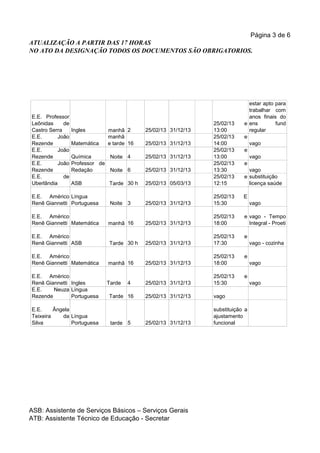 Página 3 de 6
ATUALIZAÇÃO A PARTIR DAS 17 HORAS
NO ATO DA DESIGNAÇÃO TODOS OS DOCUMENTOS SÃO OBRIGATORIOS.




                                                                              estar apto para
                                                                              trabalhar com
E.E. Professor                                                                anos finais do
Leônidas     de                                                 25/02/13    e ens        fund
Castro Serra      Ingles       manhã 2      25/02/13 31/12/13   13:00         regular
E.E.       João                manhã                            25/02/13    e
Rezende           Matemática   e tarde 16   25/02/13 31/12/13   14:00         vago
E.E.       João                                                 25/02/13    e
Rezende           Química      Noite 4      25/02/13 31/12/13   13:00         vago
E.E.       João   Professor de                                  25/02/13    e
Rezende           Redação      Noite 6      25/02/13 31/12/13   13:30         vago
E.E.         de                                                 25/02/13    e substituição
Uberlândia        ASB          Tarde 30 h   25/02/13 05/03/13   12:15         licença saúde

E.E. Américo Língua                                             25/02/13    E
Renê Giannetti Portuguesa       Noite 3     25/02/13 31/12/13   15:30            vago

E.E. Américo                                                    25/02/13    e vago - Tempo
Renê Giannetti Matemática      manhã 16     25/02/13 31/12/13   18:00         Integral - Proeti

E.E. Américo                                                    25/02/13    e
Renê Giannetti ASB             Tarde 30 h   25/02/13 31/12/13   17:30            vago - cozinha

E.E. Américo                                                    25/02/13    e
Renê Giannetti Matemática      manhã 16     25/02/13 31/12/13   18:00            vago

E.E. Américo                                                    25/02/13    e
Renê Giannetti Ingles          Tarde   4    25/02/13 31/12/13   15:30            vago
E.E.    Neuza Língua
Rezende        Portuguesa      Tarde 16     25/02/13 31/12/13   vago

E.E.     Ângela                                                 substituição a
Teixeira    da Língua                                           ajustamento
Silva           Portuguesa      tarde 5     25/02/13 31/12/13   funcional




ASB: Assistente de Serviços Básicos – Serviços Gerais
ATB: Assistente Técnico de Educação - Secretar
 