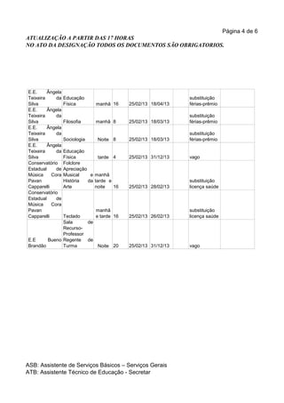 Página 4 de 6
ATUALIZAÇÃO A PARTIR DAS 17 HORAS
NO ATO DA DESIGNAÇÃO TODOS OS DOCUMENTOS SÃO OBRIGATORIOS.




E.E.     Ângela
Teixeira     da   Educação                                       substituição
Silva             Física        manhã 16     25/02/13 18/04/13   férias-prêmio
E.E.     Ângela
Teixeira     da                                                  substituição
Silva             Filosofia     manhã 8      25/02/13 18/03/13   férias-prêmio
E.E.     Ângela
Teixeira     da                                                  substituição
Silva             Sociologia     Noite 8     25/02/13 18/03/13   férias-prêmio
E.E.     Ângela
Teixeira     da   Educação
Silva             Física          tarde 4    25/02/13 31/12/13   vago
Conservatório     Folclore
Estadual     de   Apreciação
Música     Cora   Musical     e manhã
Pavan             História   da tarde e                          substituição
Capparelli        Arte          noite   16   25/02/13 28/02/13   licença saúde
Conservatório
Estadual     de
Música     Cora
Pavan                      manhã                                 substituição
Capparelli    Teclado      e tarde 16        25/02/13 26/02/13   licença saúde
              Sala      de
              Recurso-
              Professor
E.E     Bueno Regente de
Brandão       Turma         Noite 20         25/02/13 31/12/13   vago




ASB: Assistente de Serviços Básicos – Serviços Gerais
ATB: Assistente Técnico de Educação - Secretar
 