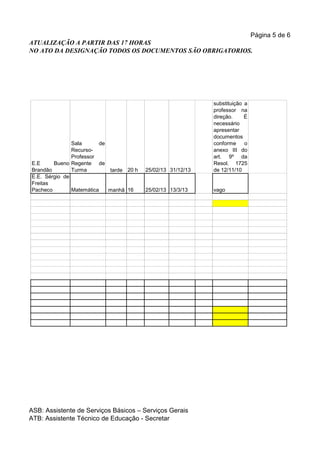 Página 5 de 6
ATUALIZAÇÃO A PARTIR DAS 17 HORAS
NO ATO DA DESIGNAÇÃO TODOS OS DOCUMENTOS SÃO OBRIGATORIOS.




                                                             substituição a
                                                             professor na
                                                             direção.     É
                                                             necessário
                                                             apresentar
                                                             documentos
               Sala      de                                  conforme     o
               Recurso-                                      anexo III do
               Professor                                     art. 9º da
E.E     Bueno Regente de                                     Resol. 1725
Brandão        Turma        tarde 20 h   25/02/13 31/12/13   de 12/11/10
E.E. Sérgio de
Freitas
Pacheco        Matemática   manhã 16     25/02/13 13/3/13    vago




ASB: Assistente de Serviços Básicos – Serviços Gerais
ATB: Assistente Técnico de Educação - Secretar
 