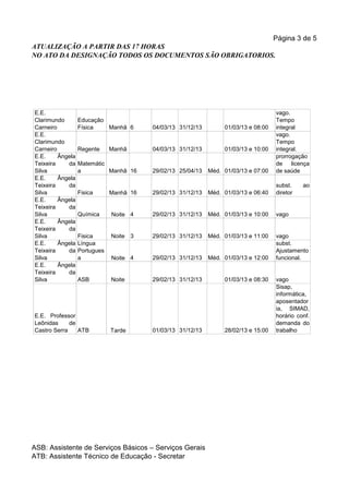 Página 3 de 5
ATUALIZAÇÃO A PARTIR DAS 17 HORAS
NO ATO DA DESIGNAÇÃO TODOS OS DOCUMENTOS SÃO OBRIGATORIOS.




E.E.                                                                                 vago.
Clarimundo        Educação                                                           Tempo
Carneiro          Física   Manhã 6       04/03/13 31/12/13        01/03/13 e 08:00   integral
E.E.                                                                                 vago.
Clarimundo                                                                           Tempo
Carneiro          Regente     Manhã      04/03/13 31/12/13        01/03/13 e 10:00   integral.
E.E.     Ângela                                                                      prorrogação
Teixeira    da    Matemátic                                                          de    licença
Silva             a         Manhã 16     29/02/13 25/04/13   Méd. 01/03/13 e 07:00   de saúde
E.E.     Ângela
Teixeira    da                                                                       subst.    ao
Silva             Fisica      Manhã 16   29/02/13 31/12/13   Méd. 01/03/13 e 06:40   diretor
E.E.     Ângela
Teixeira    da
Silva             Química     Noite 4    29/02/13 31/12/13   Méd. 01/03/13 e 10:00   vago
E.E.     Ângela
Teixeira    da
Silva             Fisica      Noite 3    29/02/13 31/12/13   Méd. 01/03/13 e 11:00   vago
E.E.     Ângela   Língua                                                             subst.
Teixeira    da    Portugues                                                          Ajustamento
Silva             a           Noite 4    29/02/13 31/12/13   Méd. 01/03/13 e 12:00   funcional.
E.E.     Ângela
Teixeira    da
Silva             ASB         Noite      29/02/13 31/12/13        01/03/13 e 08:30   vago
                                                                                     Sisap,
                                                                                     informática,
                                                                                     aposentador
                                                                                     ia, SIMAD,
E.E. Professor                                                                       horário conf.
Leônidas     de                                                                      demanda do
Castro Serra    ATB           Tarde      01/03/13 31/12/13        28/02/13 e 15:00   trabalho




ASB: Assistente de Serviços Básicos – Serviços Gerais
ATB: Assistente Técnico de Educação - Secretar
 