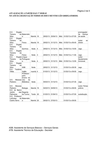 Página 2 de 5
ATUALIZAÇÃO A PARTIR DAS 17 HORAS
NO ATO DA DESIGNAÇÃO TODOS OS DOCUMENTOS SÃO OBRIGATORIOS.




E.E.     Ângela                                                                      prorrogação
Teixeira    da    Matemátic                                                          de    licença
Silva             a         Manhã 16     29/02/13 25/04/13   Méd. 01/03/13 e 07:00   de saúde
E.E.     Ângela
Teixeira    da                                                                       subst.    ao
Silva             Fisica      Manhã 16   29/02/13 31/12/13   Méd. 01/03/13 e 06:40   diretor
E.E.     Ângela
Teixeira    da
Silva             Química     Noite 4    29/02/13 31/12/13   Méd. 01/03/13 e 10:00   vago
E.E.     Ângela
Teixeira    da
Silva             Fisica      Noite 3    29/02/13 31/12/13   Méd. 01/03/13 e 11:00   vago
E.E.     Ângela   Língua                                                             subst.
Teixeira    da    Portugues                                                          Ajustamento
Silva             a           Noite 4    29/02/13 31/12/13   Méd. 01/03/13 e 12:00   funcional.
E.E.     Ângela
Teixeira    da
Silva             ASB         Noite      29/02/13 31/12/13        01/03/13 e 08:30   vago
E.E. Teotônio
Vilela       Inglês      manhã 4         01/03/13 31/12/13        01/03/13 e 09:00   vago
             Professor
             para
             Ensino do
E.E. Messias Uso      da
Pedreiro     Biblioteca Noite            04/03/13 31/12/13        01/03/13 e 07:30   vago

E.E. Messias                                                                         subst. Férias-
Pedreiro          Biologia    Manhã 16   04/03/13 04/05/13        01/03/13 e 08:00   prêmio
E.E. do Bairro
Jardim     das    Regente
Palmeiras         de Turma    Tarde 20   01/03/13 01/04/13        01/03/13 e 07:00   substituição
E.E. Professor
Leônidas     de   Matemátic
Castro Serra      a         Manhã 20     26/02/13 27/03/13        01/03/13 e 08:00




ASB: Assistente de Serviços Básicos – Serviços Gerais
ATB: Assistente Técnico de Educação - Secretar
 