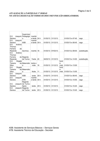 Página 3 de 5
ATUALIZAÇÃO A PARTIR DAS 17 HORAS
NO ATO DA DESIGNAÇÃO TODOS OS DOCUMENTOS SÃO OBRIGATORIOS.




                 Supervisor
E.E. Joaquim Pedagógic manhã
Saraiva          o          e tarde 24 h   01/03/13 31/12/13         01/03/13 e 07:45   vago
E.E. Joaquim                manhã
Saraiva          ASB        e tarde 30 h   01/03/13 31/12/13         01/03/13 e 08:45   vago
E.E.     Antônio
Thomaz
Ferreira     de
Rezende          Química    manhã 18       01/03/13 07/03/13         01/03/13 e 08:00   substituição
E.E.     Antônio
Thomaz
Ferreira     de Regente
Rezende          de Turma Tarde 20         04/03/13 31/12/13         01/03/13 e 14:00   substituição
E.E.     Ângela                                                fund.
Teixeira     da Matemátic tarde e                              e
Silva            a           noite 16      01/03/13 31/12/13   méd. 01/03/13 e 13:00
E.E.     Ângela                                                fund.
Teixeira     da Matemátic                                      e
Silva            a           Noite 11      01/03/13 31/12/13   méd. 01/03/13 e 13:00
E.E. Joaquim
Saraiva          ASB         tarde 30 h    01/03/13 31/12/13         01/03/13 e 08:45   vago
E.E. Joaquim                manhã
Saraiva          ATB        e tarde 30 h   01/03/13 31/12/13         01/03/13 e 10:00   vago
                 Regente
E.E. Joaquim de Turma -
Saraiva          Apoio       tarde 20 h    01/03/13 31/12/13         01/03/13 e 10:45   vago
E.E. Joaquim Regente
Saraiva          de Turma tarde 20 h       01/03/13 31/12/13         01/03/13 e 10:45   vago




ASB: Assistente de Serviços Básicos – Serviços Gerais
ATB: Assistente Técnico de Educação - Secretar
 