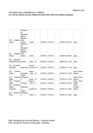 Página 4 de 5
ATUALIZAÇÃO A PARTIR DAS 17 HORAS
NO ATO DA DESIGNAÇÃO TODOS OS DOCUMENTOS SÃO OBRIGATORIOS.




              Professor
              da
              Educação
              Básica -
              Regente
E.E. Angelino Anos
Pavan         iniciais  tarde            01/03/13 31/12/13   01/03/13 e 09:30   vago
              Professor
              da
              Educação
              Básica -
              Regente
E.E. Angelino Anos
Pavan         iniciais  tarde            01/03/13 31/12/13   01/03/13 e 09:30   vago

E.E. Marechal
Castelo Branco História    tarde 12      04/03/13 31/12/13   04/03/13 e 11:30   vago

E.E. da Cidade            manhã
Industrial     Supervisor e tarde 24 h   01/03/13 31/12/13   01/03/13 e 11:30   vago

E.E. Teotônio            tarde e                                                subst. Férias-
Vilela         Geografia noite 16        01/03/13 01/04/13   01/03/13 e 10:00   prêmio
               Língua
E.E. Teotônio Portugues                                                         subst. Férias-
Vilela         a          Noite 16       01/03/13 01/05/13   01/03/13 e 11:00   prêmio
E.E. Teotônio            tarde e                                                subst. Vice-
Vilela         Ciencias   noite 5        01/03/13 31/12/13   01/03/13 e 12:00   diretor
E.E. Professor                                                                  subst.
Nélson         Matemátic                                                        Licença
Cupertino      a         manhã 18        04/03/13 27/03/13   01/03/13 e 10:00   saúde
               Língua
E.E. Hortêncio Portugues
Diniz          a          Noite 8        01/03/13 31/12/13   01/03/13 e 13:00   vago




ASB: Assistente de Serviços Básicos – Serviços Gerais
ATB: Assistente Técnico de Educação - Secretar
 