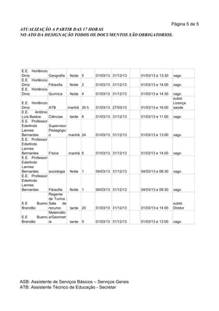 Página 5 de 5
ATUALIZAÇÃO A PARTIR DAS 17 HORAS
NO ATO DA DESIGNAÇÃO TODOS OS DOCUMENTOS SÃO OBRIGATORIOS.




E.E. Hortêncio
Diniz          Geografia        Noite 5     01/03/13 31/12/13   01/03/13 e 13:30   vago
E.E. Hortêncio
Diniz          Filosofia        Noite 2     01/03/13 31/12/13   01/03/13 e 14:00   vago
E.E. Hortêncio
Diniz          Química          Noite 4     01/03/13 31/12/13   01/03/13 e 14:30   vago
                                                                                   subst.
E.E. Hortêncio                                                                     Licença
Diniz             ATB          manhã 30 h   01/03/13 27/03/13   01/03/13 e 16:00   saúde
E.E.    Antônio
Luís Bastos       Ciências      tarde 6     01/03/13 31/12/13   01/03/13 e 11:00   vago
E.E. Professor
Ederlindo         Supervisor
Lannes            Pedagógic
Bernardes         o          manhã 24       01/03/13 31/12/13   01/03/13 e 13:00   vago
E.E. Professor
Ederlindo
Lannes
Bernardes         Física       manhã 6      01/03/13 31/12/13   01/03/13 e 14:00   vago
E.E. Professor
Ederlindo
Lannes
Bernardes         sociologia    Noite 1     04/03/13 31/12/13   04/03/13 e 08:30   vago
E.E. Professor
Ederlindo
Lannes
Bernardes     Filosofia   Noite 1           04/03/13 31/12/13   04/03/13 e 09:30   vago
              Regente
              de Turma -
E.E     Bueno Sala     de                                                          subst.
Brandão       recurso     tarde 20          01/03/13 31/12/13   01/03/13 e 14:00   Diretor
              Matemátic
E.E     Bueno a/Geometr
Brandão       ia          tarde 5           01/03/13 31/12/13   01/03/13 e 13:00   vago




ASB: Assistente de Serviços Básicos – Serviços Gerais
ATB: Assistente Técnico de Educação - Secretar
 