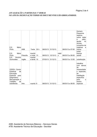 Página 2 de 4
ATUALIZAÇÃO A PARTIR DAS 17 HORAS
NO ATO DA DESIGNAÇÃO TODOS OS DOCUMENTOS SÃO OBRIGATORIOS.




                                                                                   Homem.
                                                                                   Pequenos
                                                                                   reparos,
                                                                                   varrer salas
                                                                                   e       pátio,
                                                                                   ajudar     no
                                                                                   recreio,
                                                                                   consertos de
E.E.     Mário                                                                     cadeiras e
Porto            ASB      Tarde 30 h   06/03/13 31/12/13        06/03/13 e 07:00   outros
                                                                                   subst.
E.E.    Mário             manhã                            médi                    licença
Porto         Filosofia   e noite 13   06/03/13 12/13/13   o    06/03/13 e 08:00   saúde
E.E.  Honório             manhã
Guimarães     Inglês      e tarde 10   07/03/13 31/12/13        06/03/13 e 12:00   substituição

                                                                                   trabalhar
                                                                                   com alunos
                                                                                   de
CEEEU Centro                                                                       necessidade
Estadual    de                                                                     s especiais,
Educação                                                                           ter
Especial para                                                                      habilitação
Diagnóstico                                                                        específica
Recuperação e                                                                      para        o
Trabalho    de                                                                     ensino
Uberlândia     Arte       manhã 8      06/03/13 31/12/13        06/03/13 e 08:00   especial




ASB: Assistente de Serviços Básicos – Serviços Gerais
ATB: Assistente Técnico de Educação - Secretar
 