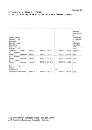 Página 3 de 4
ATUALIZAÇÃO A PARTIR DAS 17 HORAS
NO ATO DA DESIGNAÇÃO TODOS OS DOCUMENTOS SÃO OBRIGATORIOS.




                                                                                  trabalhar
                                                                                  com alunos
                                                                                  de
CEEEU Centro                                                                      necessidade
Estadual    de                                                                    s especiais,
Educação                                                                          ter
Especial para                                                                     habilitação
Diagnóstico                                                                       específica
Recuperação e                                                                     para        o
Trabalho    de                                                                    ensino
Uberlândia       Inglês     manhã 4   06/03/13 31/12/13        06/03/13 e 09:00   especial
E.E. Angelino
Pavan            Geografia manhã 3    07/03/13 31/12/13        06/03/13 e 14:30   vago
E.E. Angelino
Pavan            Historia   manhã 3   07/03/13 31/12/13        06/03/13 e 13:30   vago
E.E. Angelino
Pavan            ciencias   manhã 3   07/03/13 31/12/13        06/03/13 e 14:00   vago

E.E.         No
Conjunto
Habitacional                                              Fund
Cruzeiro do Sul Ciências    manhã 6   06/03/13 31/12/13   .    06/03/13 e 14:00   vago




ASB: Assistente de Serviços Básicos – Serviços Gerais
ATB: Assistente Técnico de Educação - Secretar
 