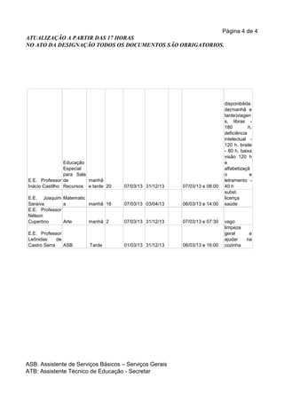 Página 4 de 4
ATUALIZAÇÃO A PARTIR DAS 17 HORAS
NO ATO DA DESIGNAÇÃO TODOS OS DOCUMENTOS SÃO OBRIGATORIOS.




                                                                             disponibilida
                                                                             de(manhã e
                                                                             tarde)viagen
                                                                             s, libras -
                                                                             180         h,
                                                                             deficiência
                                                                             intelectual -
                                                                             120 h, braile
                                                                             - 80 h, baixa
                                                                             visão 120 h
                Educação                                                     e
                Especial                                                     alfabetizaçã
                para Sala                                                    o            e
E.E. Professor de         manhã                                              letramento -
Inácio Castilho Recursos e tarde 20   07/03/13 31/12/13   07/03/13 e 08:00   40 h
                                                                             subst.
E.E. Joaquim Matematic                                                       licença
Saraiva        a       manhã 16       07/03/13 03/04/13   06/03/13 e 14:00   saúde
E.E. Professor
Nélson
Cupertino      Arte    manhã 2        07/03/13 31/12/13   07/03/13 e 07:30   vago
                                                                             limpeza
E.E. Professor                                                               geral       e
Leônidas     de                                                              ajudar     na
Castro Serra    ASB      Tarde        01/03/13 31/12/13   06/03/13 e 16:00   cozinha




ASB: Assistente de Serviços Básicos – Serviços Gerais
ATB: Assistente Técnico de Educação - Secretar
 