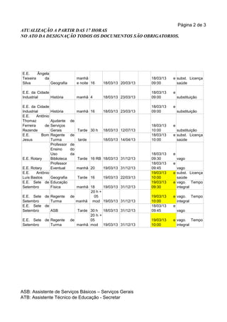 Página 2 de 3
ATUALIZAÇÃO A PARTIR DAS 17 HORAS
NO ATO DA DESIGNAÇÃO TODOS OS DOCUMENTOS SÃO OBRIGATORIOS.




E.E.     Ângela
Teixeira    da                       manhã                            18/03/13   e subst. Licença
Silva           Geografia            e noite 16   18/03/13 20/03/13   09:00        saúde

E.E. da Cidade                                                        18/03/13   e
Industrial     História              manhã 4      18/03/13 23/03/13   09:00          substituição

E.E. da Cidade                                                        18/03/13   e
Industrial         História          manhã 16     18/03/13 23/03/13   09:00          substituição
E.E.     Antônio
Thomaz             Ajudante     de
Ferreira     de    Serviços                                           18/03/13   e
Rezende            Gerais            Tarde 30 h   18/03/13 12/07/13   10:00        substituição
E.E.       Bom     Regente      de                                    18/03/13   e subst. Licença
Jesus              Turma             tarde        18/03/13 14/04/13   10:00        saúde
                   Professor    de
                   Ensino       do
                   Uso          da                                    18/03/13   e
E.E. Rotary        Biblioteca        Tarde 16 RB 18/03/13 31/12/13    09:30          vago
                   Professor                                          18/03/13   e
E.E. Rotary        Eventual          manhã 20     19/03/13 31/12/13   09:45        vago
E.E.    Antônio                                                       19/03/13   e subst. Licença
Luís Bastos     Geografia            Tarde 16     19/03/13 22/03/13   10:00        saúde
E.E. Sete de Educação                                                 19/03/13   e vago. Tempo
Setembro        Física             manhã 18     19/03/13 31/12/13     09:30        integral
                                         20 h +
E.E. Sete de Regente            de         05                         19/03/13   e vago. Tempo
Setembro     Turma                 manhã mod 19/03/13 31/12/13        10:00        integral
E.E. Sete de                                                          18/03/13   e
Setembro     ASB                   Tarde 30 h 18/03/13 31/12/13       09:45        vago
                                         20 h +
E.E. Sete de Regente            de       05                           19/03/13   e vago. Tempo
Setembro     Turma                 manhã mod 19/03/13 31/12/13        10:00        integral




ASB: Assistente de Serviços Básicos – Serviços Gerais
ATB: Assistente Técnico de Educação - Secretar
 