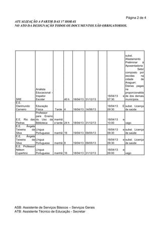 Página 2 de 4
ATUALIZAÇÃO A PARTIR DAS 17 HORAS
NO ATO DA DESIGNAÇÃO TODOS OS DOCUMENTOS SÃO OBRIGATORIOS.




                                                                            subst.
                                                                            Afastamento
                                                                            Preliminar    à
                                                                            Aposentadoria
                                                                            .         Setor
                                                                            composto por
                                                                            escolas      na
                                                                            cidade       de
                                                                            Araguari.
                                                                            Diárias pagas
              Analista                                                      na
              Educacional -                                                 proporcionalida
              Inspetor                                         18/04/13   e de dos demais
SRE           Escolar               40 h   18/04/13 31/12/13   07:30        municípios.
E.E.
Clarimundo      Educação                                       18/04/13   E subst. Licença
Carneiro        Física      Tarde 4        18/04/13 14/06/13   09:30        de saúde
                Professor
                para Ensino
E.E. Rio das do Uso da manhã                                   18/04/13   e
Pedras          Biblioteca  e tarde 24 h   18/04/13 31/12/13   10:00          vago
E.E.     Ângela
Teixeira    da Língua                                          18/04/13   e subst. Licença
Silva           Portuguesa  manhã 16       19/04/13 09/05/13   09:30        de saúde
E.E.     Ângela
Teixeira    da Língua                                          18/04/13   e subst. Licença
Silva           Portuguesa  manhã 8        19/04/13 09/05/13   09:30        de saúde
E.E. Professor
Nélson          Língua                                         18/04/13   e
Cupertino       Portuguesa  manhã 16       18/04/13 31/12/13   09:00          vago




ASB: Assistente de Serviços Básicos – Serviços Gerais
ATB: Assistente Técnico de Educação - Secretar
 
