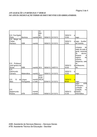 Página 3 de 4
ATUALIZAÇÃO A PARTIR DAS 17 HORAS
NO ATO DA DESIGNAÇÃO TODOS OS DOCUMENTOS SÃO OBRIGATORIOS.




                                   16
                                   RB+
E.E. Frei Egidio                   02                         18/04/13   e
Parisi           Química     manhã AEC    18/04/13 31/12/13   15:00          vago
E.E. Sérgio de
Freitas                                                       18/04/13   e vago. Auxiliar.
Pacheco          ASB         manhã        18/04/13 31/12/13   10:00        de cozinha

                                                                           Limpeza      de
                                                                           salas de aula e
                                                                           geral, merenda
                                                                           de      alunos,
                                                                           limpeza       e
                                                                           higiene      da
                                                                           cozinha,
                                                                           despensa, sala
E.E. Professor                                                             de
José Ignácio de                                               18/04/13   e professores,
Sousa           ASB          manhã 30 h   18/04/13 14/07/13   16:00        etc.
E.E.
Clarimundo                                                    18/04/13   e
Carneiro        Matemática   manhã 5      19/04/13 31/12/13   10:50          vago
                                     16+2
                                     EC(E
E.E.   13    de Língua       manhã R/EJA                      19/04/13   e
Maio            Portuguesa   e noite )    22/04/13 31/12/13   08:00        vago
                                                                           vago.      ATB
                                                                           Financeiro.
                                                                           Licitação     e
E.E.                                                                       Cotação      no
Segismundo                   manhã                            18/04/13   e Estado,
Pereira        ATB           e tarde      18/04/13 31/12/13   12:30        Informática.




ASB: Assistente de Serviços Básicos – Serviços Gerais
ATB: Assistente Técnico de Educação - Secretar
 