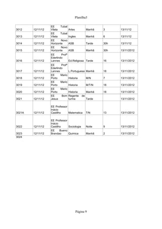 Planilha3

                   EE     Tubal
3012    12/11/12   Vilela          Artes            Manhã   3     13/11/12
                   EE     Tubal
3013    12/11/12   Vilela          Ingles           Manhã   6     13/11/12
                   EE      Novo
3014    12/11/12   Horizonte       ASB              Tarde   30h   13/11/12
                   EE      Novo
3015    12/11/12   Horizonte       ASB              Manhã   30h   13/11/2012
                   EE      Profº
                   Ederlindo
3016    12/11/12   Lannes        Ed.Religiosa Tarde         16    13/11/2012
                   EE      Profº
                   Ederlindo
3017    12/11/12   Lannes          L.Portuguesa Manhã       18    13/11/2012
                   EE      Mario
3018    12/11/12   Porto           Historia         M/N     7     13/11/2012
                   EE      Mario
3019    12/11/12   Porto           Historia         M/T/N   18    13/11/2012
                   EE      Mario
3020    12/11/12   Porto           Historia         Manhã   18    13/11/2012
                   EE       Bom    Regente     de
3021    12/11/12   Jesus           turma            Tarde         13/11/2012

                   EE Professor
                   Inácio
3021A   12/11/12   Castilho     Matematica          T/N     13    13/11/2012

                   EE Professor
                   Inácio
3022    12/11/12   Castilho     Sociologia          Noite   9     13/11/2012
                   EE     Bueno
3023    12/11/12   Brandao      Quimica             Manhã   2     13/11/2012
3024




                                           Página 9
 