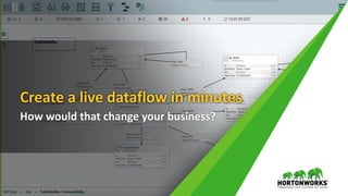 1 © Hortonworks Inc. 2011 – 2016. All Rights Reserved
Create a live dataflow in minutes
How would that change your business?
 