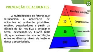 A multiplicidade de fatores que
influenciam a ocorrência de
acidentes no ambiente produtivo,
motivou pesquisadores a partir da
década de 30, nos EUA a estudar o
tema, destacando-se, FRANK BIRD
JR, que desenvolveu uma correlação
entre os diversos níveis de lesão e
danos a propriedade.
PREVENÇÃO DE ACIDENTES
 