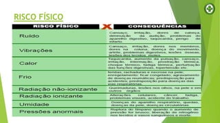 RISCO FÍSICO
 