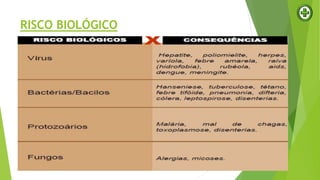 RISCO BIOLÓGICO
 