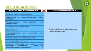 RISCO DE ACIDENTE
 