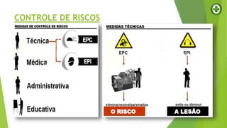 CONTROLE DE RISCOS
 