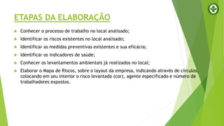 ETAPAS DA ELABORAÇÃO
 Conhecer o processo de trabalho no local analisado;
 Identificar os riscos existentes no local analisado;
 Identificar as medidas preventivas existentes e sua eficácia;
 Identificar os indicadores de saúde;
 Conhecer os levantamentos ambientais já realizados no local;
 Elaborar o Mapa de Riscos, sobre o layout da empresa, indicando através de círculos,
colocando em seu interior o risco levantado (cor), agente especificado e número de
trabalhadores expostos.
 