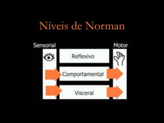 Design de Interação Afetivo