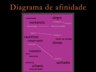 Design Afetivo e Reificação