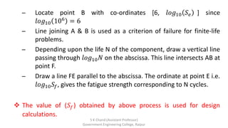 Design against fluctuating load | PDF