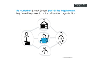 The customer is now almost part of the organisation,
they have the power to make or break an organisation
 