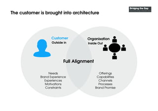 OMG 2014 Business Architecture Innovation Summit - Aligning design with Business Architecture Slide 43