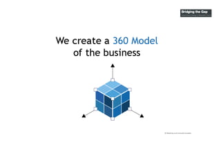 OMG 2014 Business Architecture Innovation Summit - Aligning design with Business Architecture Slide 47