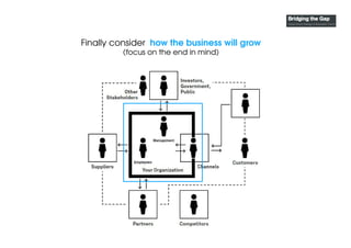 OMG 2014 Business Architecture Innovation Summit - Aligning design with Business Architecture Slide 59