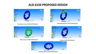 ALSI 6150 PROPOSED DESIGN
Total heat flux of AISI 6150 Material
Strain of AISI 6150 Material
Shear stress of AISI 6150 Material
Total deformation of AISI 6150 Material
Von-misses stress of AISI 6150 Material
 