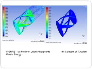 Design & Analysis of a Helical Cross Flow Turbine | PPTX